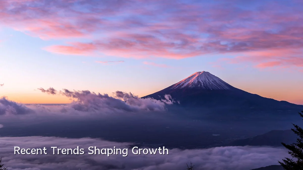 Recent Trends Shaping Growth