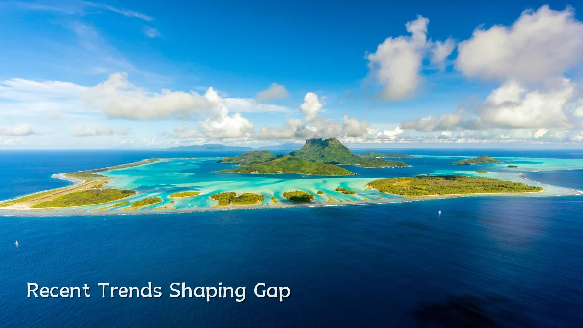 Recent Trends Shaping Gap